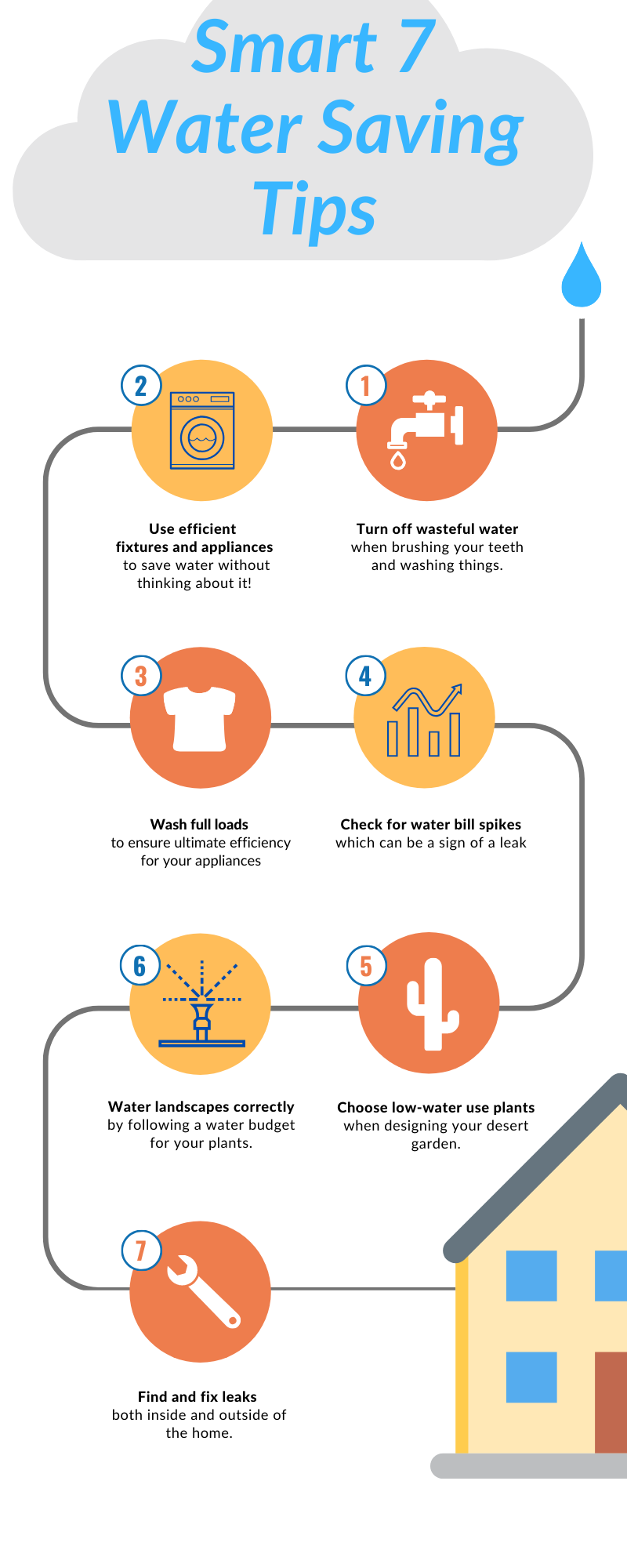 Smart 7 Water Saving Ideas