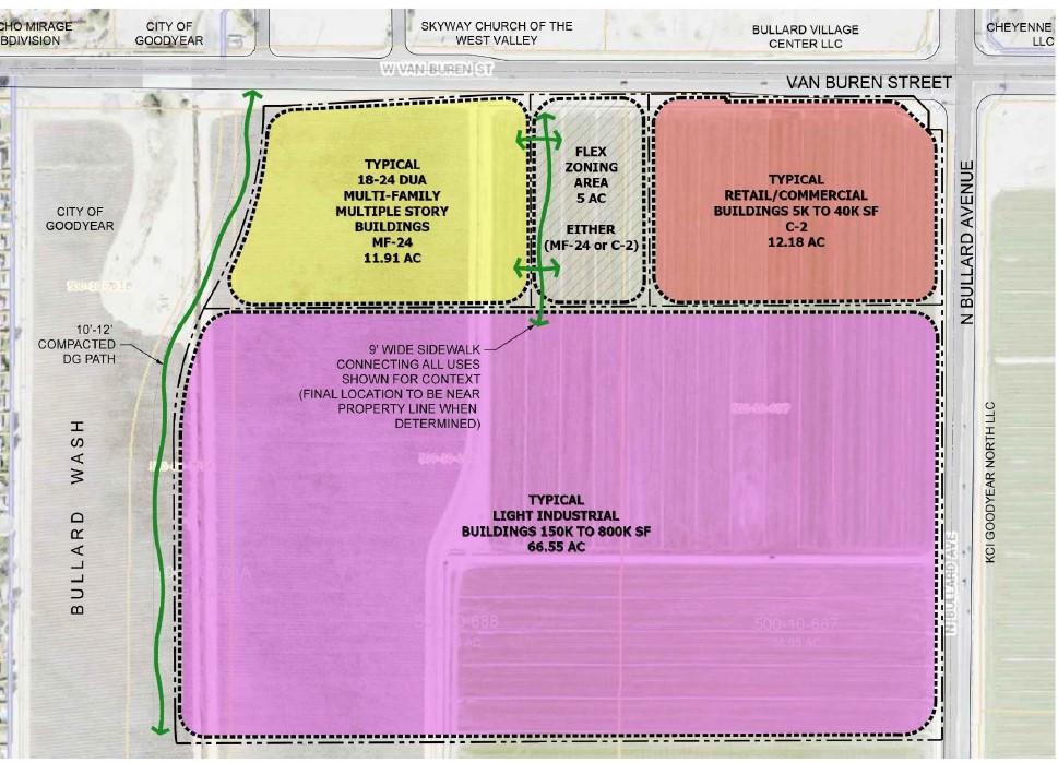 Goodyear Airport Commons