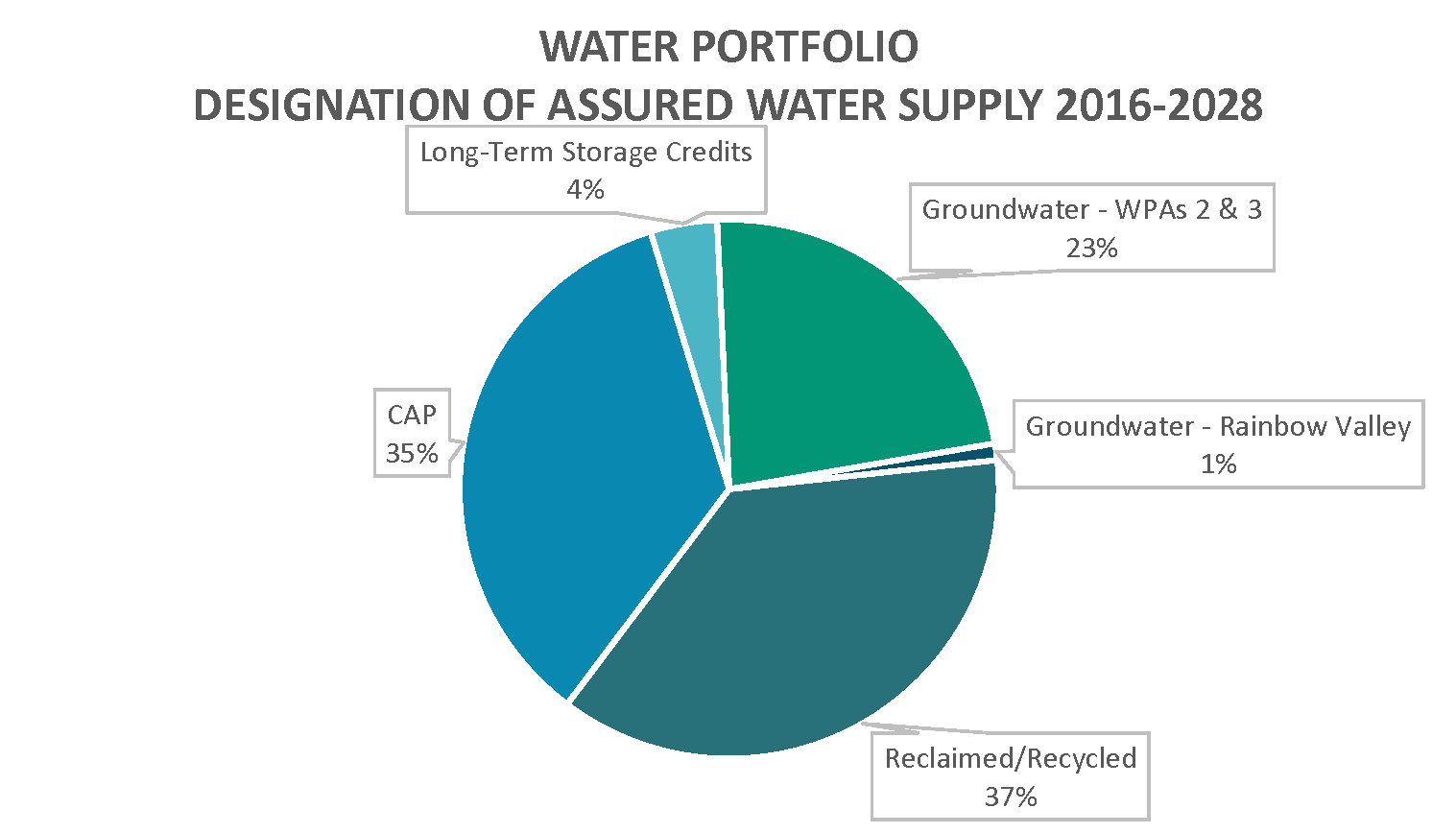 Water Management and Supply_Page_1