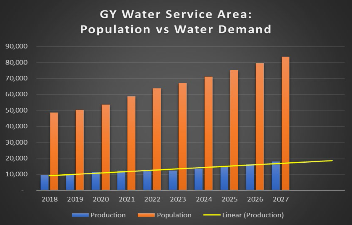 Water Management and Supply_Page_3